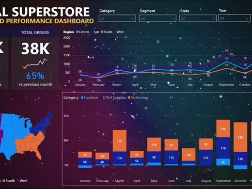 PowerBI Dashboard 面板设计（ Gradient Effect Background Dashboard in PowerBI）