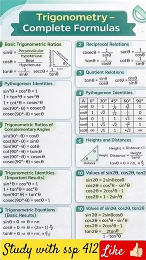 Trigonometry complete formulas📏📝#maths #formula #trigonometry #ssc