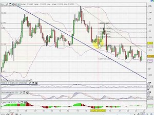 Analyse Vidéo du CAC40 23/12/2010 par boursikoter.com [HD]
