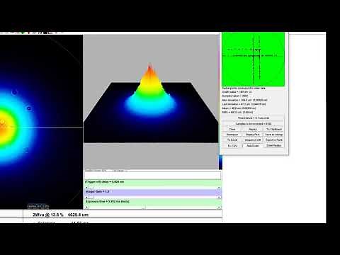 Laser 2000 | DataRay | Demonstration Laser Beam Profiling