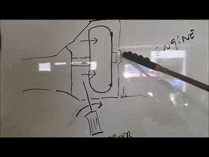 Alien RestoMod: 4L60e Transmission install