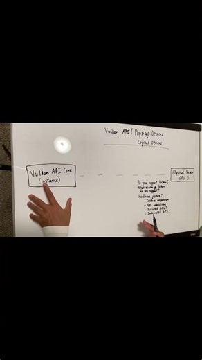 GPU Programming | Dating the GPU | Who pays the tab at the end of the meal? | Vulkan API