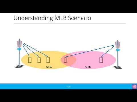 3GPP SON Series: Mobility Load Balancing (MLB)