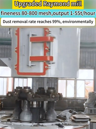 Understanding Raymond Mill and Its Applications