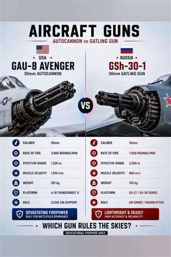 💥 Cannon Kings Unleashed 🔥 GAU-8 🇺🇸 vs GSh-30 🇷🇺 – BRUTAL FIREPOWER