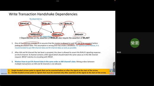AXI Bus Introduction