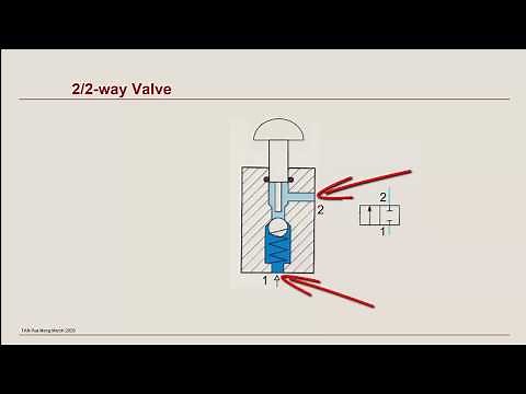 2 2 way Push Button Spring Returned valve