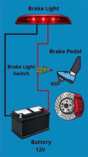 Brake Pedal → Switch → Brake Light Easy Diagram