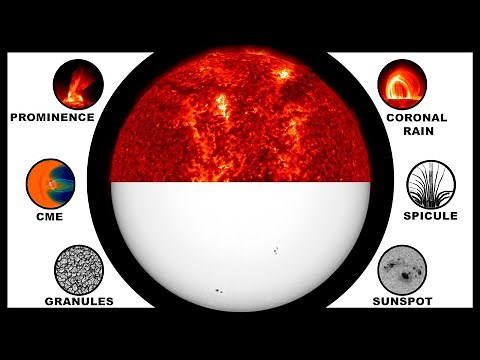 The Sun's Atmosphere