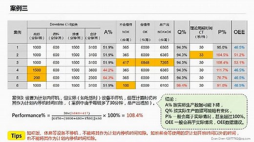 OEE的常见错误案例分析