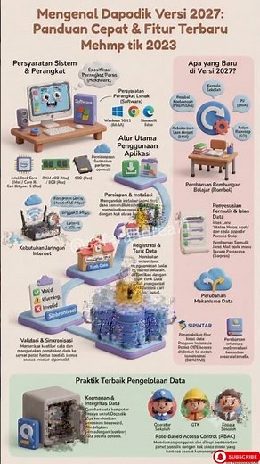Panduan Aplikasi Dapodik Versi 2027 dan Fitur Baru (Guide)