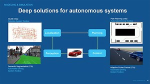 Treading the Road to Safe Autonomy: A Tool Provider’s Perspective