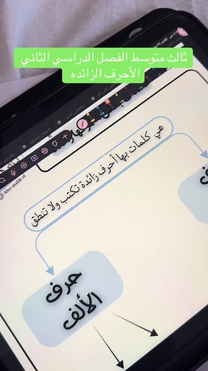 ثالث متوسط: الأحرف الزائدة في التنوين وواو الجماعة شرح مبسط