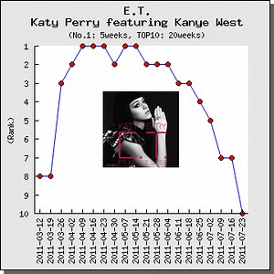 【解説・和訳】E.T. / ケイティ・ペリー ft. カニエ・ウェスト