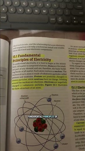 TDLR study guide