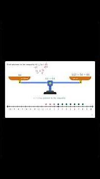 Finding Solutions to Linear Inequalities #education #maths #terminatingdecimal #exam