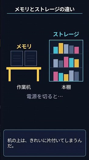 メモリとストレージ、何が違う？