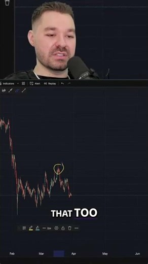 This Could Be The End of the Bear Market for Bitcoin (Key Levels)