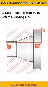 G71 Programming workflow #cnc #turning #mastercam #machining #machine #SolidWorks | Cadcamcncedu