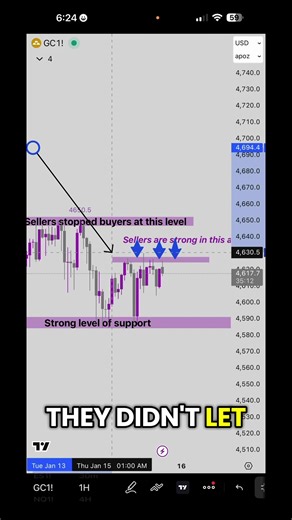 ICC chart analysis for gold :) let me know what yall think. #learning #daytrading #iccmafia #gold