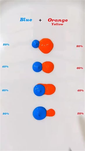 Mastering Blue and Orange Yellow Color Mixing