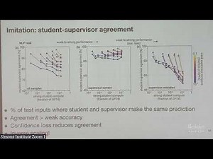 Weak-to-Strong Generalization