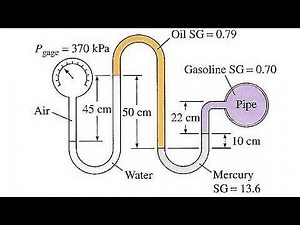 Manometer problem | Fluid Mechanics | AMIE Students (IEB)