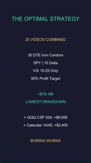 The OPTIMAL Options Strategy (20 Backtests Combined)