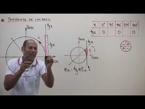 TRIGONOMETRY 🚨 TANGENT IN THE TRIGONOMETRIC CIRCUMFERENCE #12