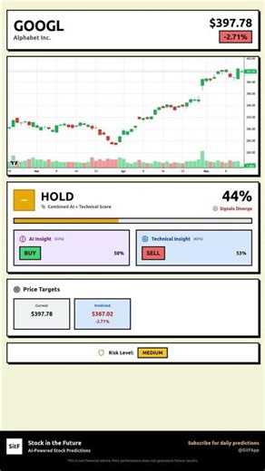 GOOGL Stock Prediction May 14, 2026 | HOLD Signal 42%