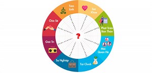 Bánh xe cuộc đời là gì? Cách áp dụng hiệu quả vào cuộc sống | Zalopay