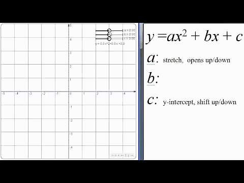 Effect of a,b,c on Quadratic