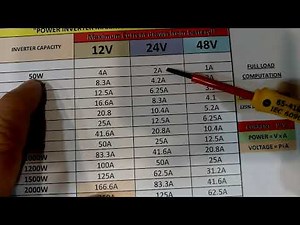 Solar Power wire, fuse and ckt. Breaker sizing guide.