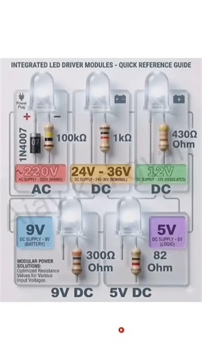 Integrated LED Driver Modules Quick Reference Guide ⚙️ #diy #shorts #reference #short #electronic