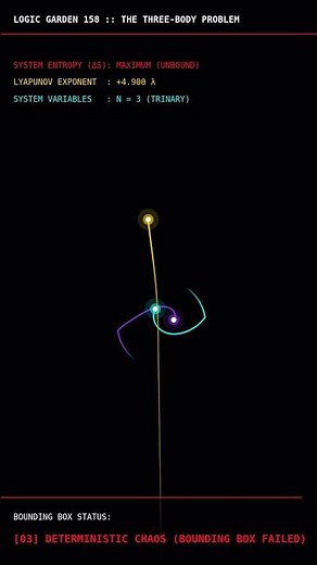 3-Body Problem: Deterministic Chaos Visualised | LG-158