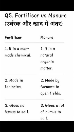 Crop Production and Management Class 8 Question Answer | Chapter 1 Science Solutions