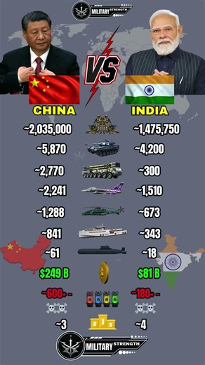 China 🇨🇳 vs India 🇮🇳 Military Power Comparison 2026