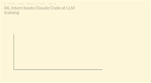 Hugging Face Releases ml-intern: An Open-Source AI Agent that Automates the LLM Post-Training Workflow [The "AI Intern" that actually ships SOTA models ]This isn't just another ML Research Loop wrapper; it’s an open-source agent designed to automate the entire post-training workflow—from literature review to deployment.What makes it different?- Unlike standard agents, ml-intern actually understands the ecosystem. It reads papers on arXiv, walks citation graphs, finds the right datasets on the Hu