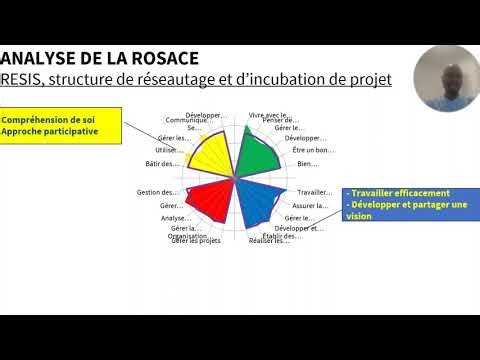 Communication efficace pourquoi faire