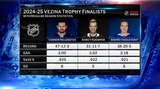 Vezina Trophy Finalists