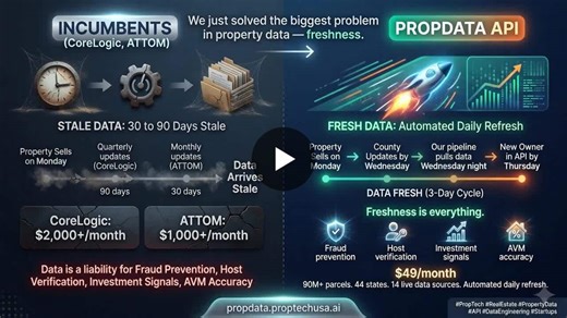 #proptech #propertydata #realestatedata #api #datainfrastructure #innovation | PropTechUSA.ai