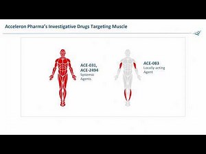 Lessons learned from the ACE-083 trial, by Kenneth Attie, MD