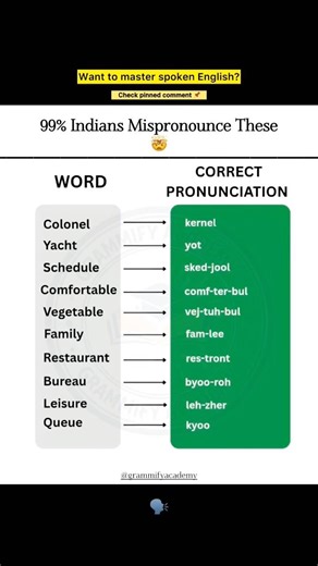 99% Indians Pronounce These Words Wrong 🤯 | #shorts