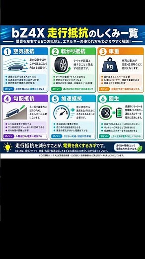 【bZ4X】 走行抵抗のしくみ一覧｜電費を左右する6つのポイント