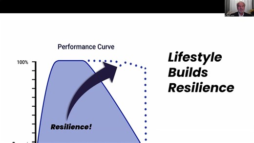 10 Tips to Successful Aging (Overview)