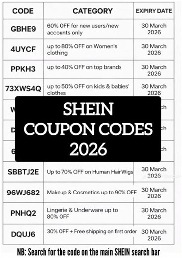 COUPON CODES SHEIN MARCH 2026 💸 CODES PROMO SHEIN #sheinhaul #sheintrends #sheinfinds #couponcode