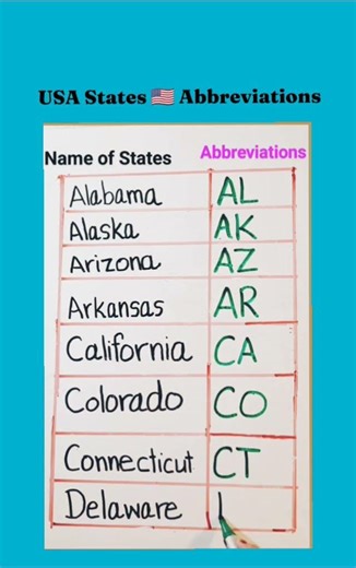 U.S.A States Abbreviation