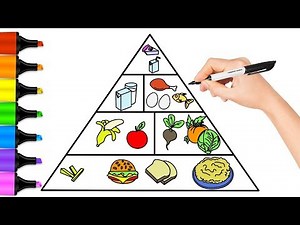 How to Draw Food Pyramid | Food Pyramid coloring page for kids | Educational Videos for Kids