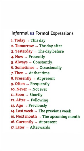 Informal vs Formal Expressions Important English words #englishlearning #vocabulary #spokenenglish