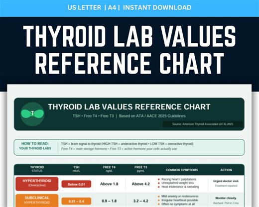 Thyroid Lab Values Reference Chart, TSH Free T4 T3 Guide, 2025 ATA Guidelines, Hypothyroid Hyperthyroid Table, Health, PDF - Etsy